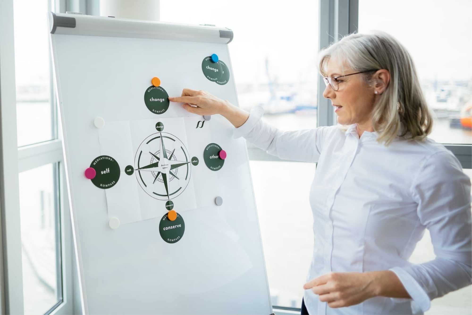 Führungskräfteentwicklung im Unternehmen mit Andrea von Graszouw Führungskräfteentwicklung im Unternehmen mit Andrea von Graszouw